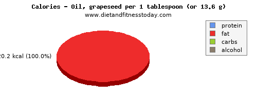 fiber, calories and nutritional content in green grapes